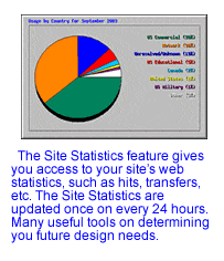 website design stats