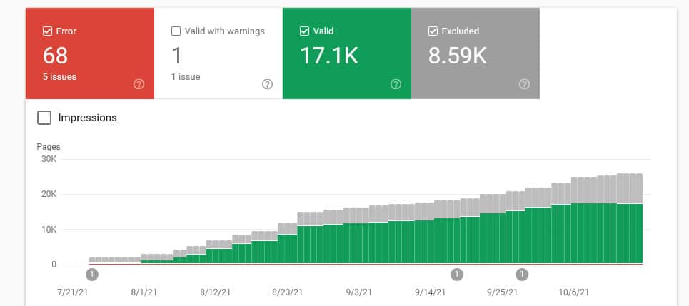 website growth