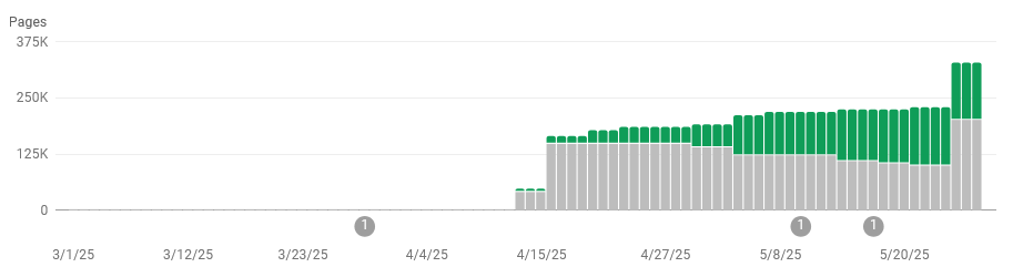 seo-page-count-1 seo optimization