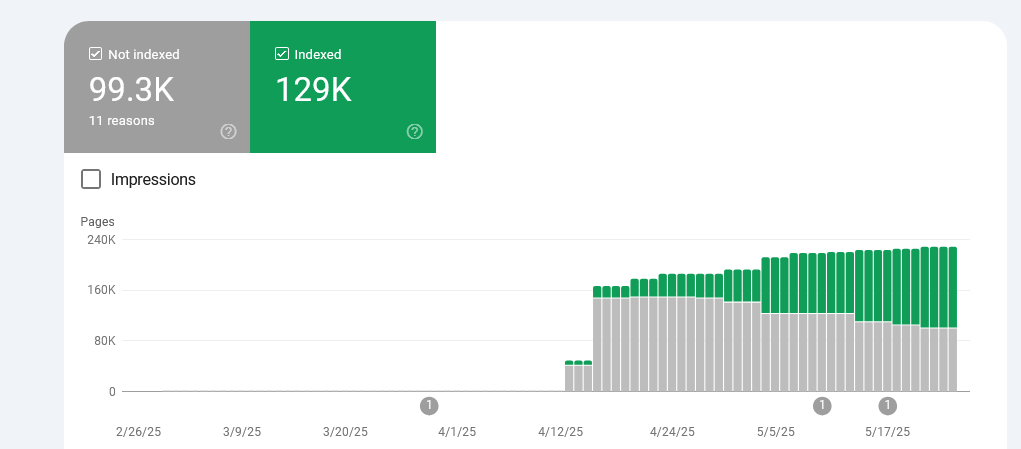website SEO Page Count SEO Services
