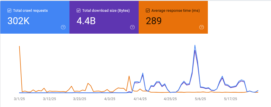 website analytics